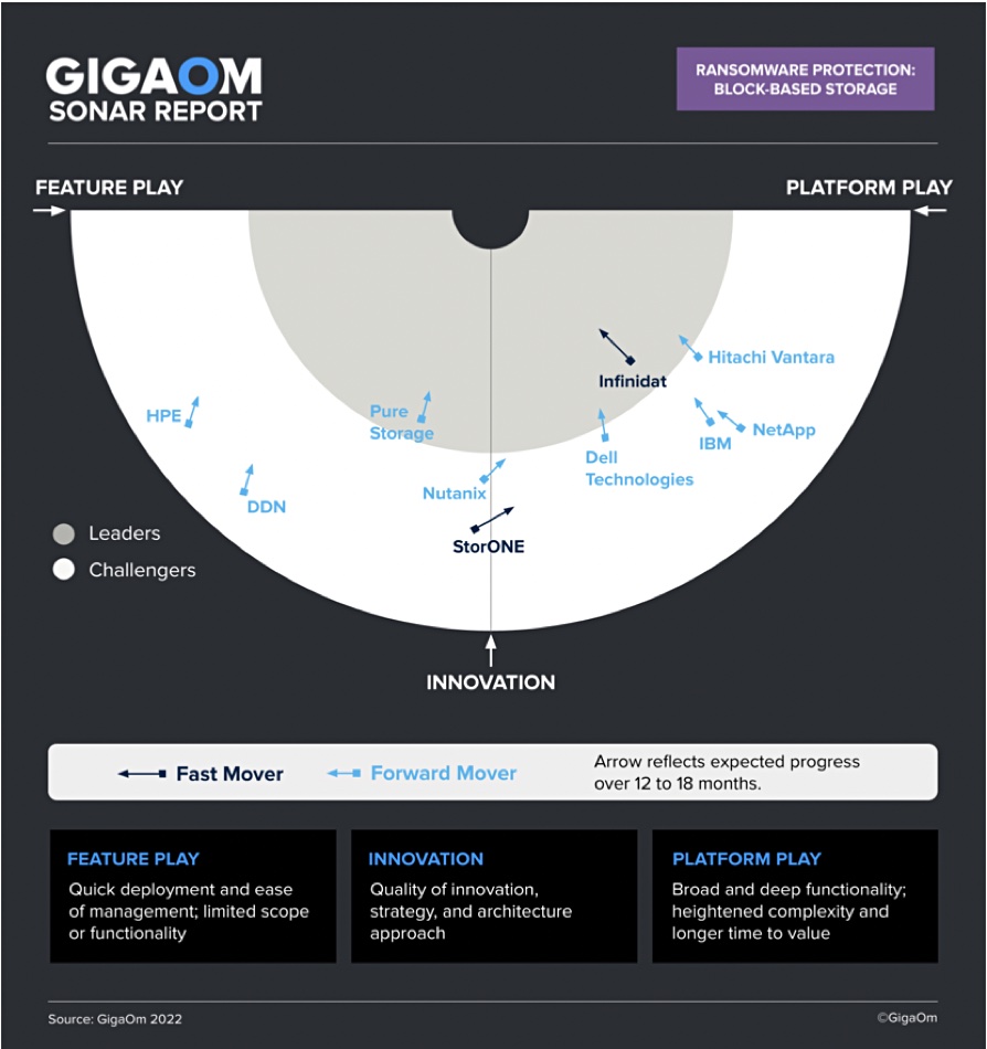 Infinidat in GigaOm report
