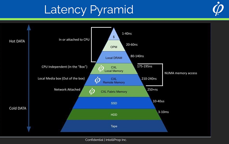 Intelliprop slide