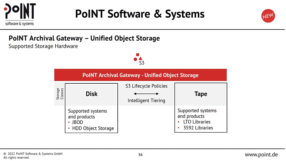 PoINT graphic