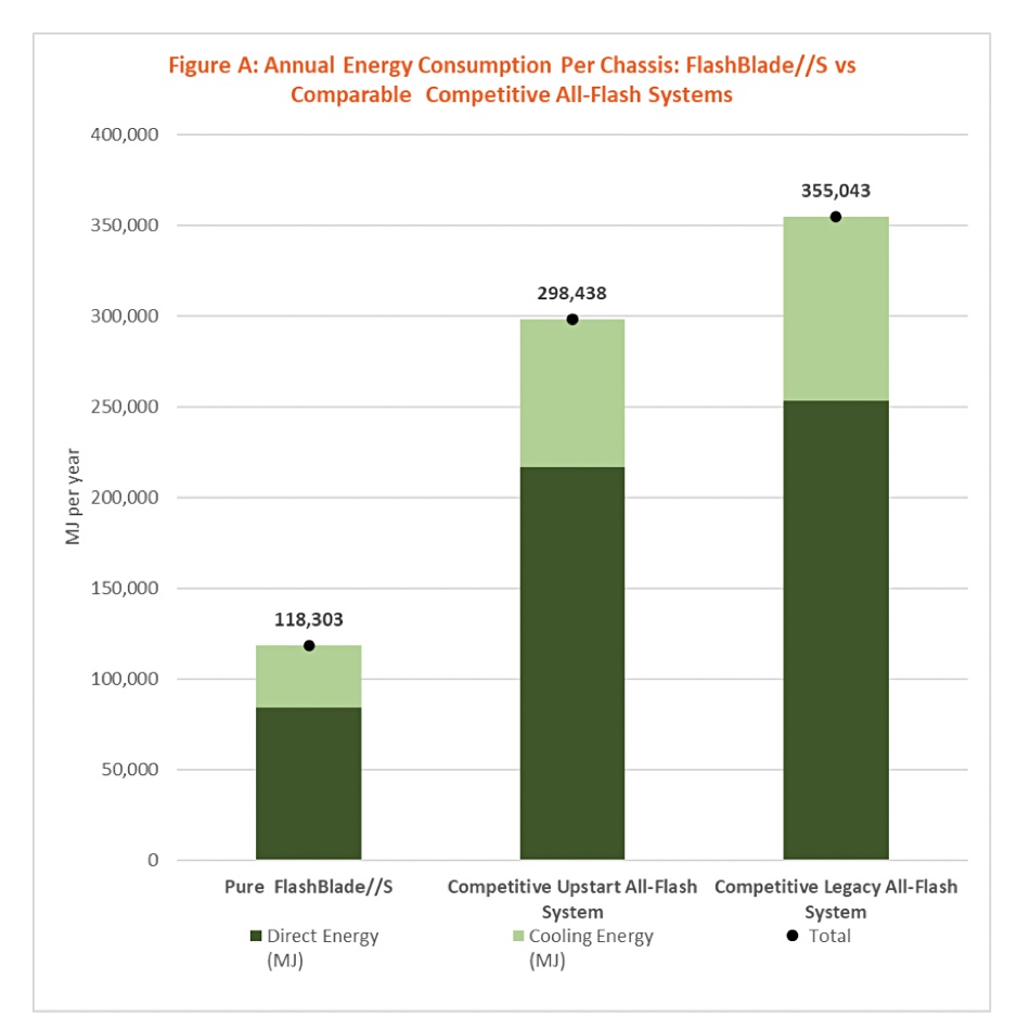 Pure Storage graphic