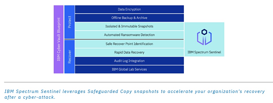 IBM Spectrum Sentinel