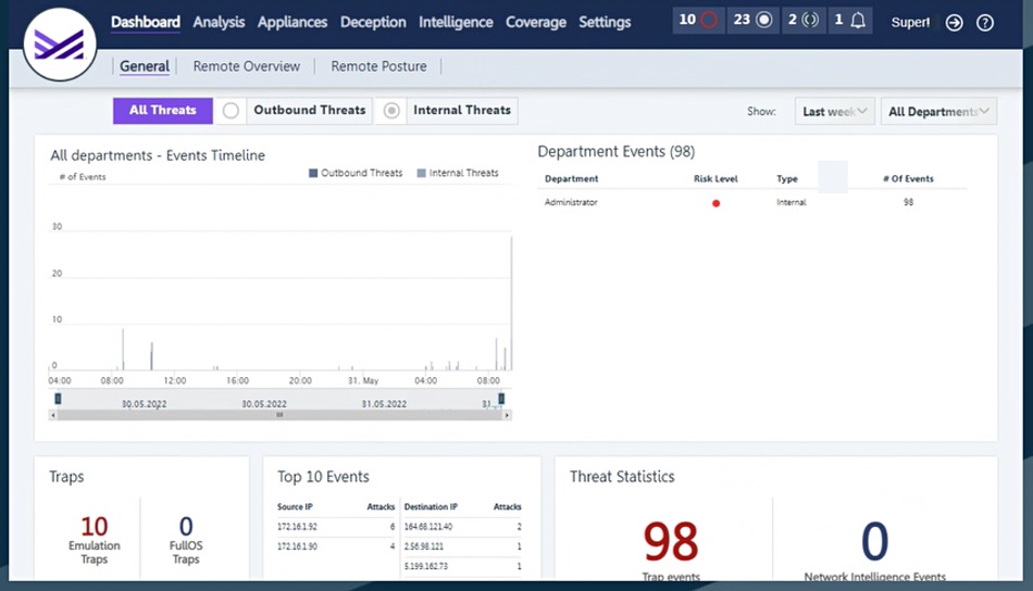 Commvault ThreatWise dashboard