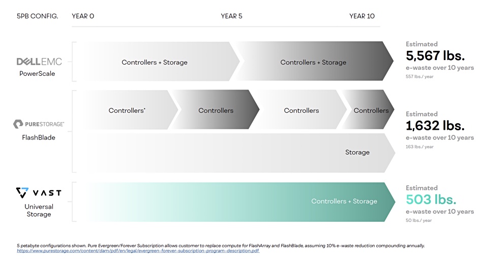 VAST sustainability report