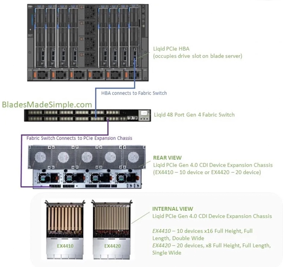 Dell Liqid diagram