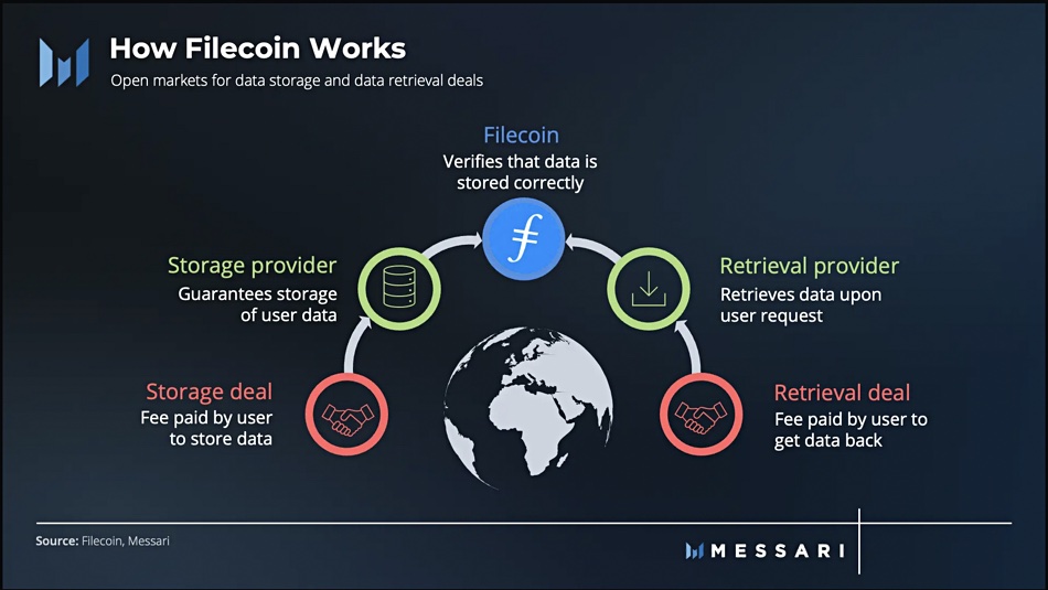 Filecoin graphic