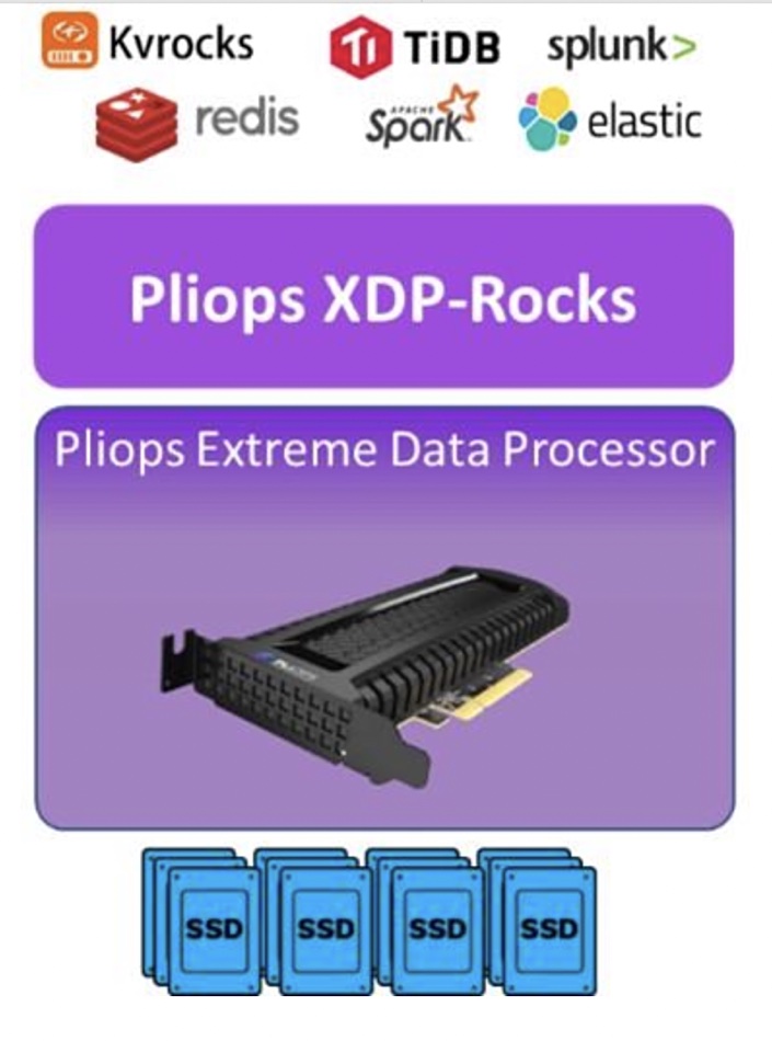 Pliops XDP