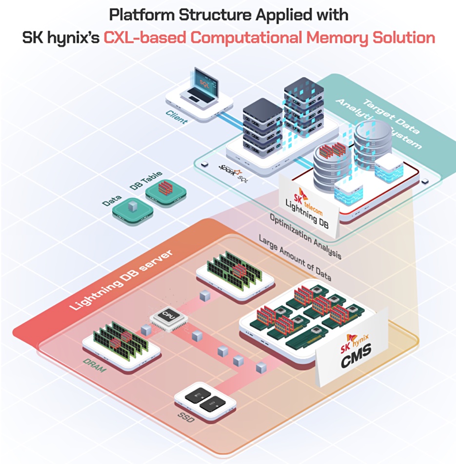 SK hynix CMS