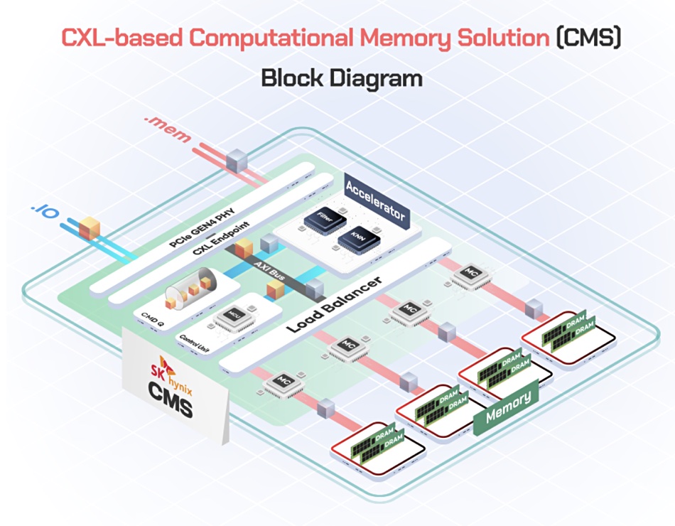 SK hynix CMS