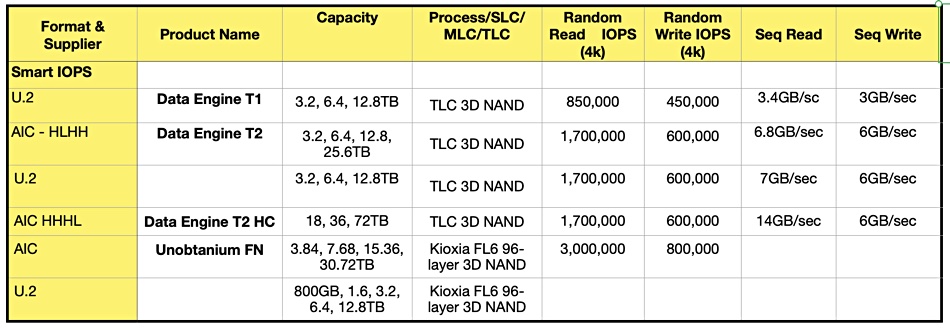 Smart IOPS product data