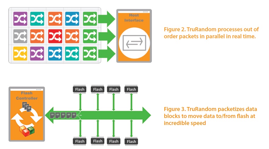 Smart IOPS diagrams