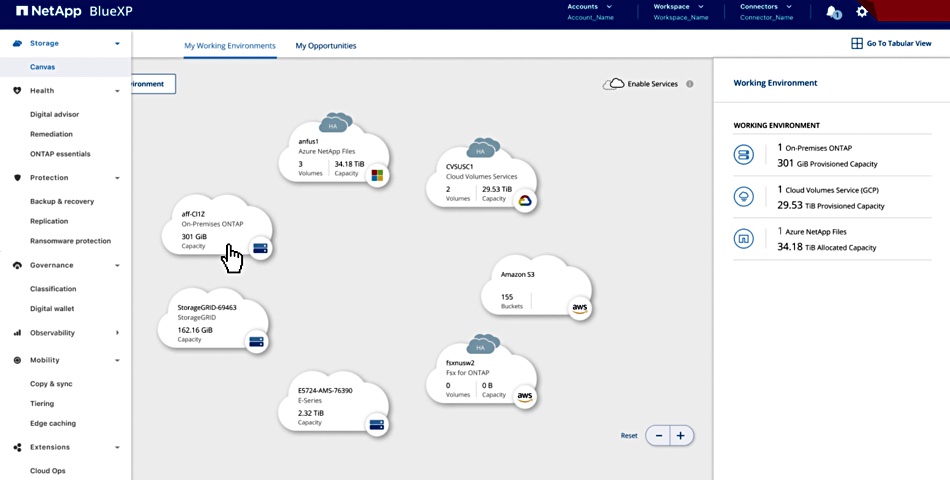 NetApp Blue XP dashboard