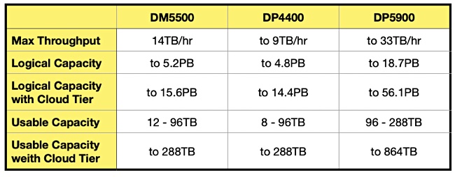 Dell specs
