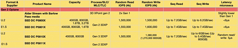 Optane storage comparison