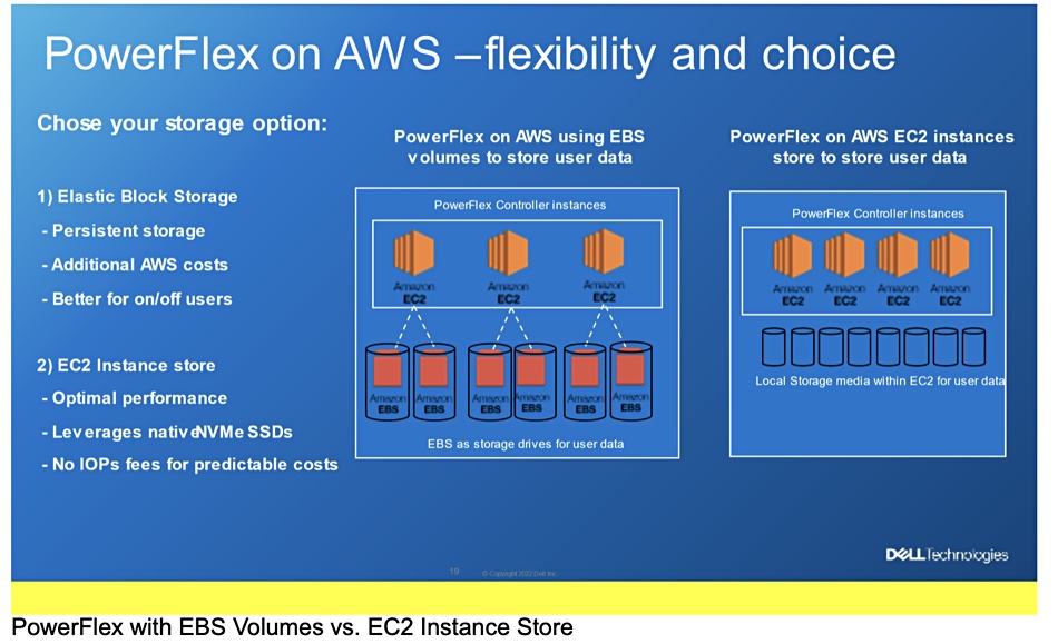 Dell PowerFlex on AWS