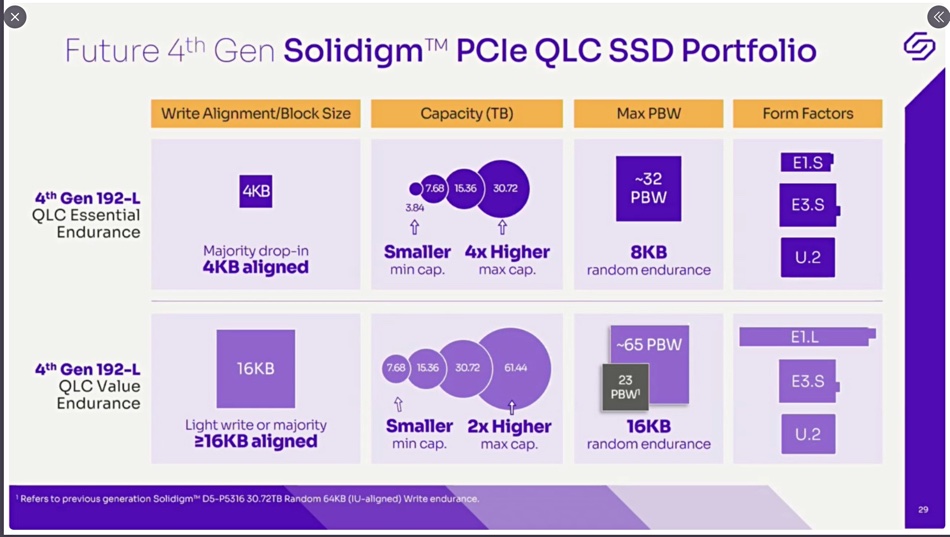 Solidigm slide