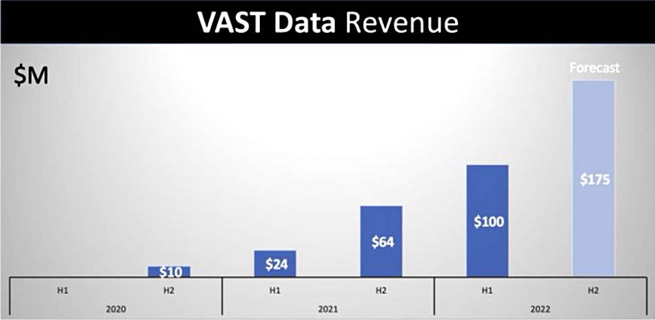 VAST Data storage revenue