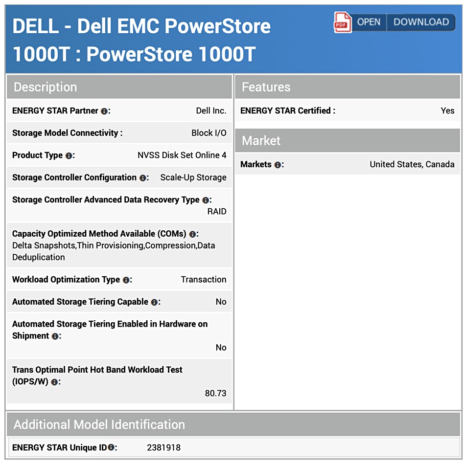 SNIA Dell efficiency