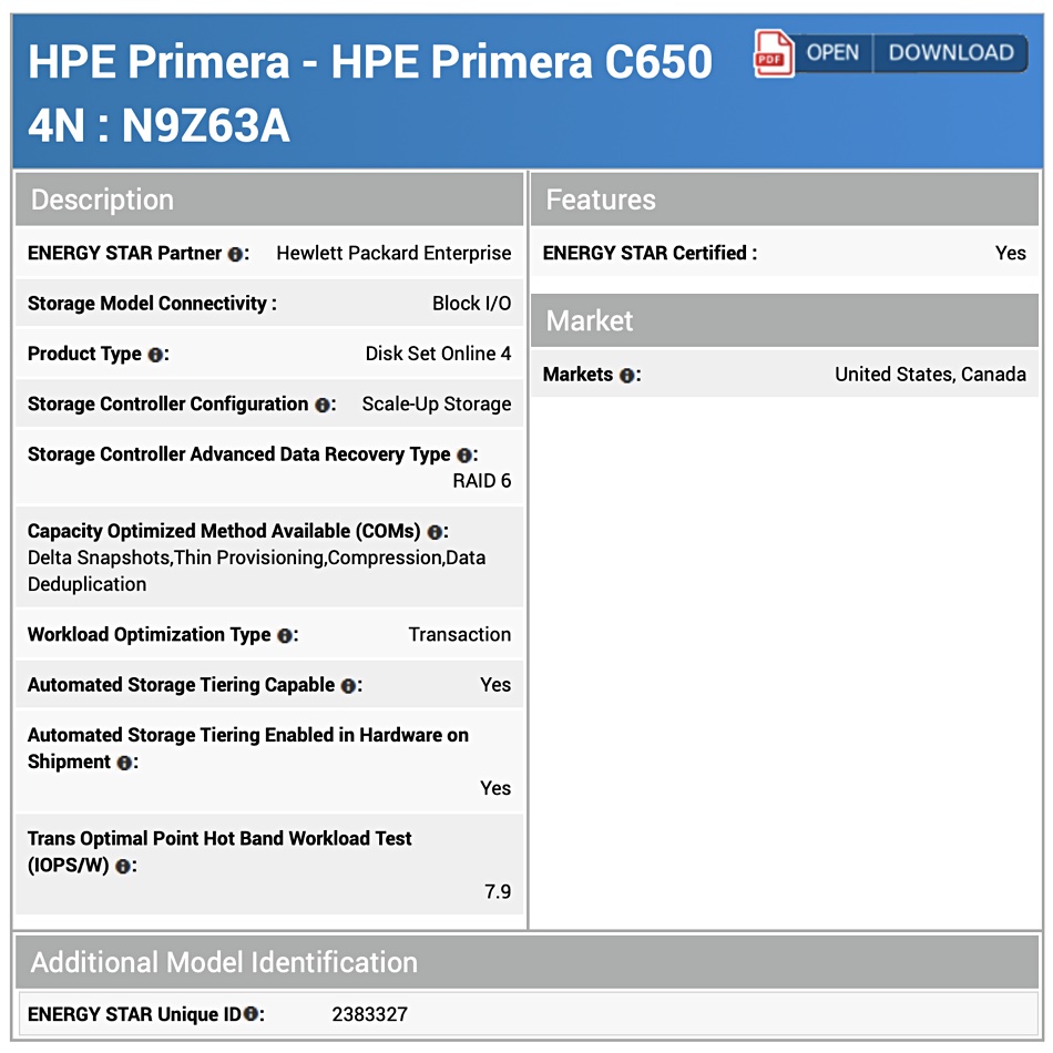 SNIA HPE efficiency