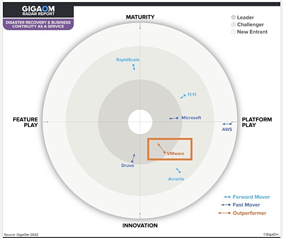 GigaOm storage report
