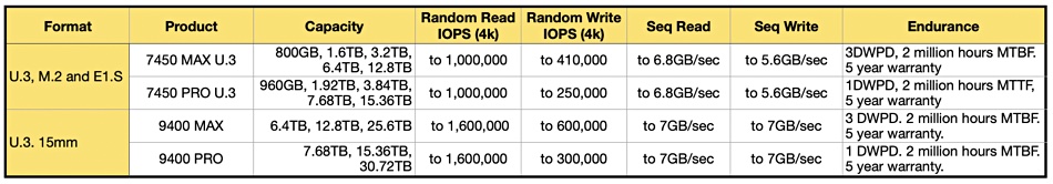 Micron SSD performance