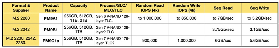 Samsung drive comparison