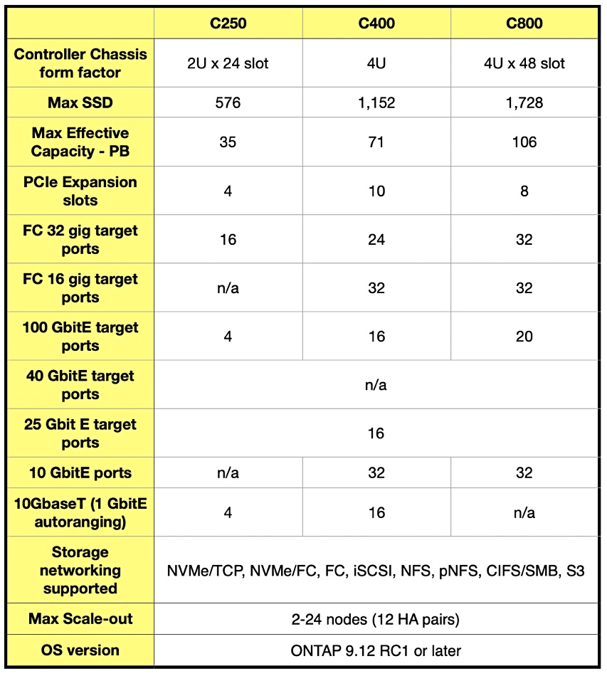 NetApp C-Series product range