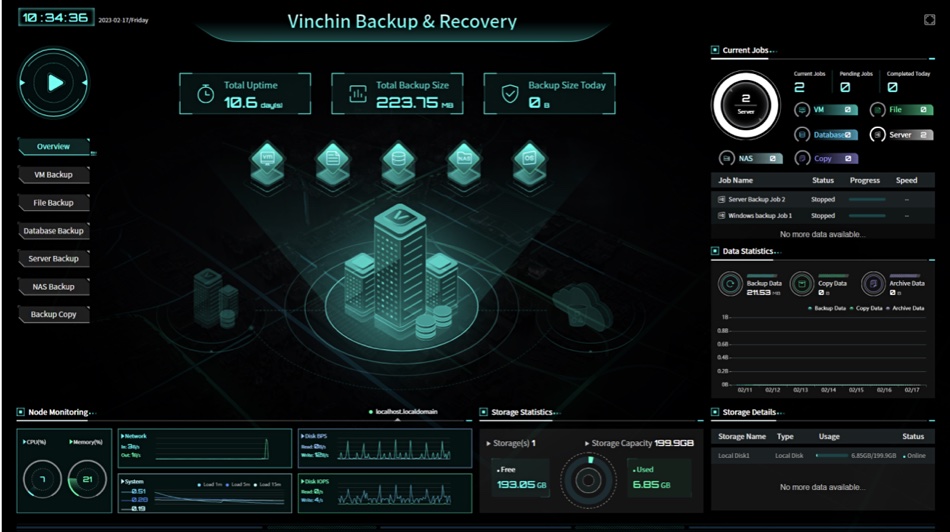 Vinchin backup dashboard