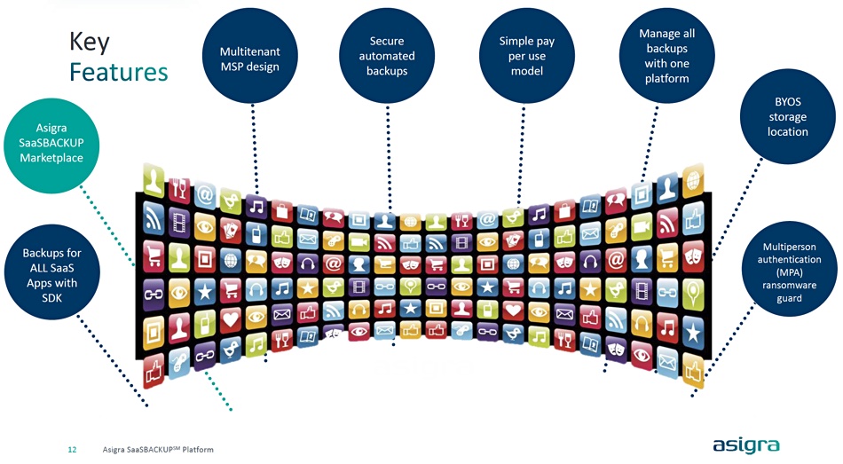 Asigra graphic