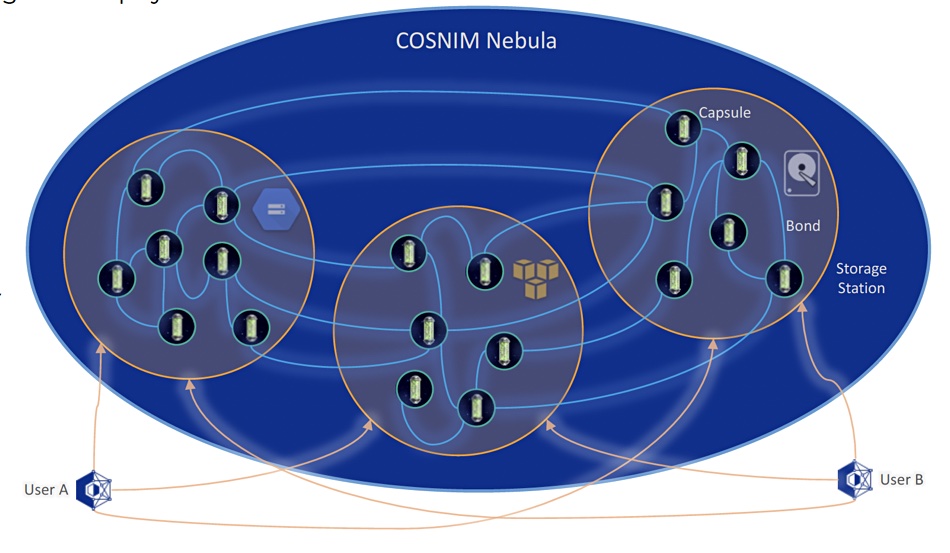Cosnim Nebula concept