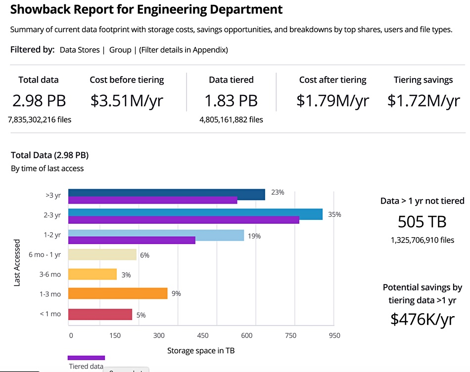 Komprise Analysis report