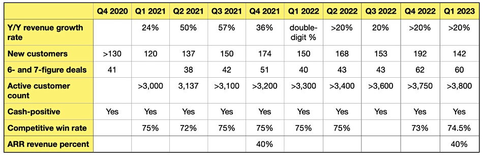 ExaGrid growth history