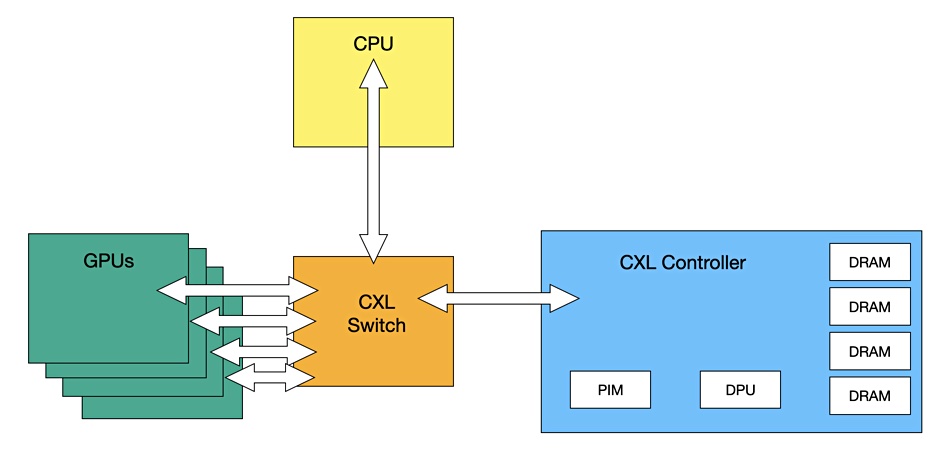Panmnesia CXL switch-based scheme