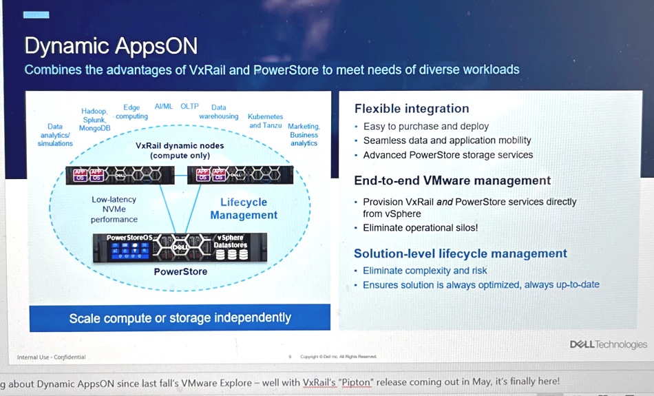 Dell Dynamic AppsON