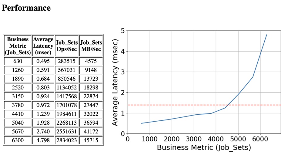 NetApp SPC filing