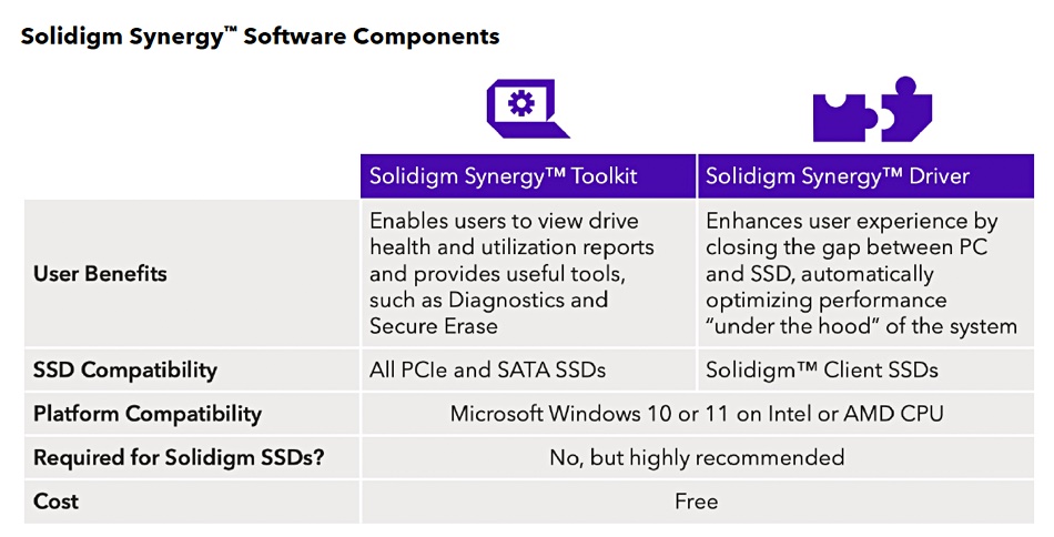Solidigm Synergy table