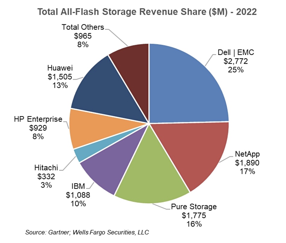 AFA revenue share