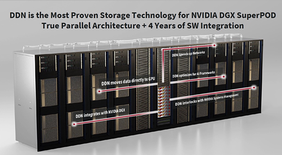 DDN and Nvidia SuperPOD