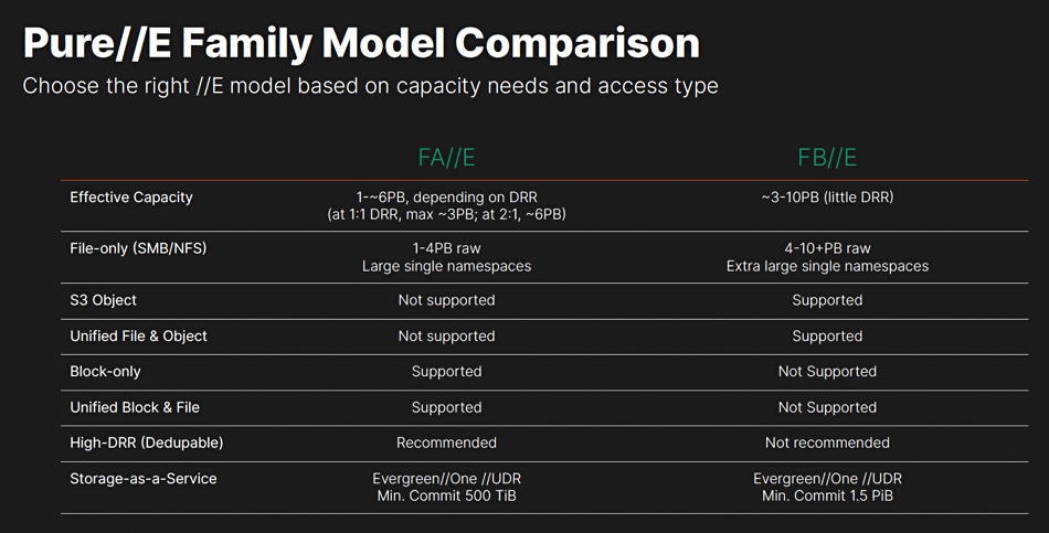 Pure Storage FlashArray//E