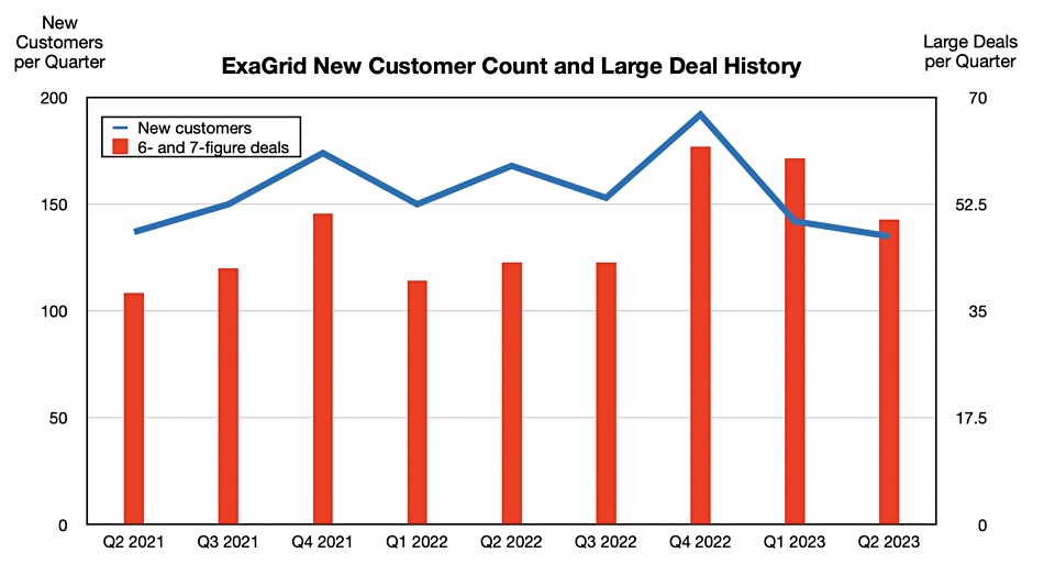 ExaGrid numbers