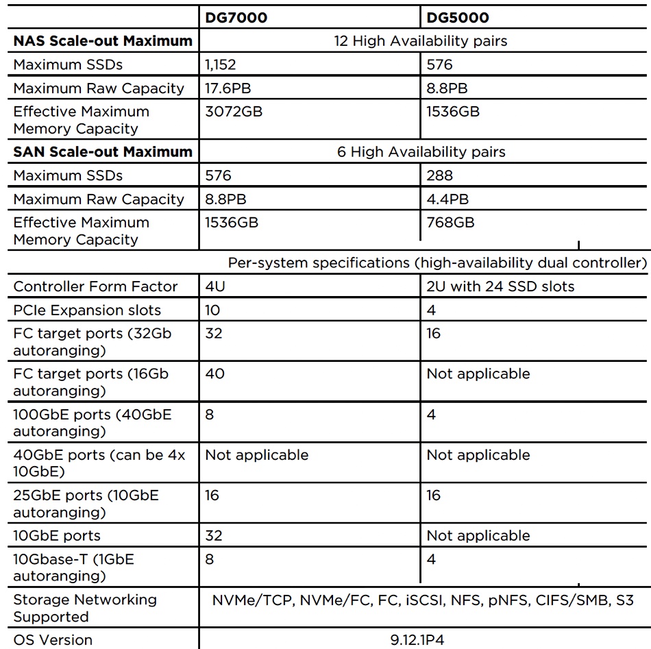 Lenovo specs