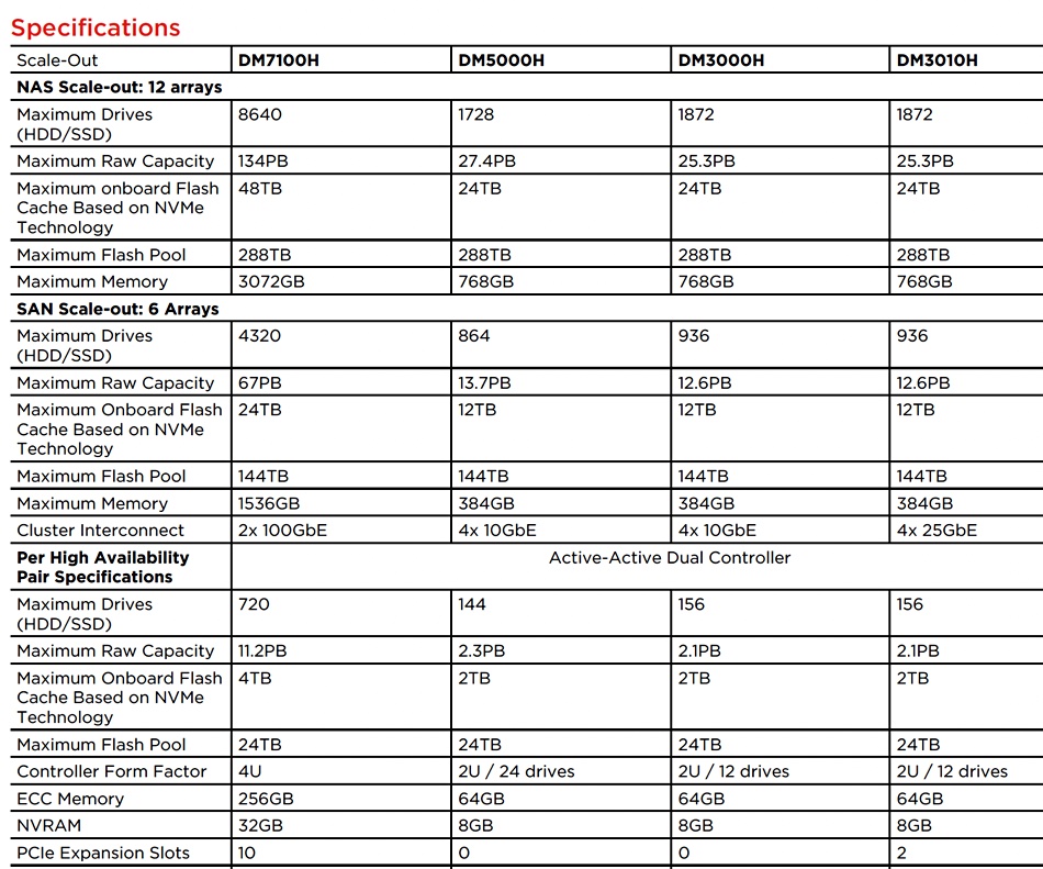 Lenovo specs