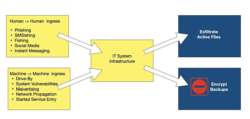 Ransomware diagram