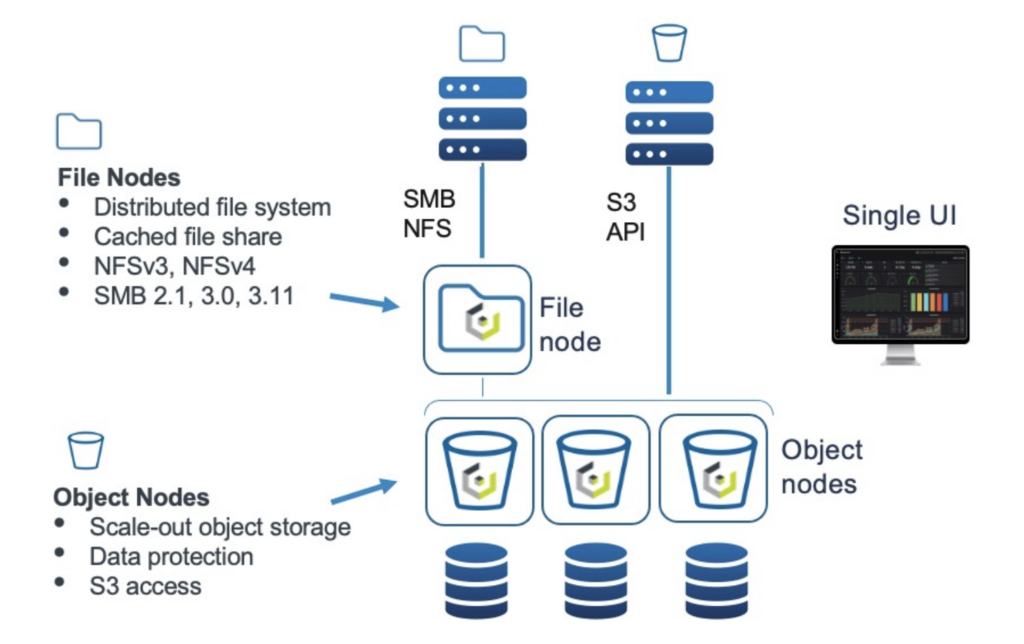 Cloudian HyperStore
