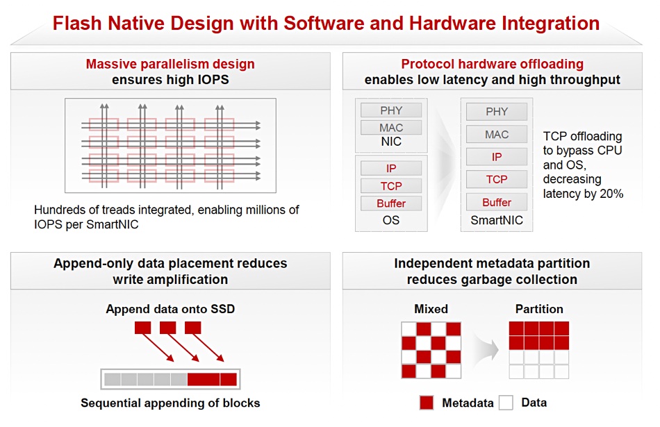 Huawei slide