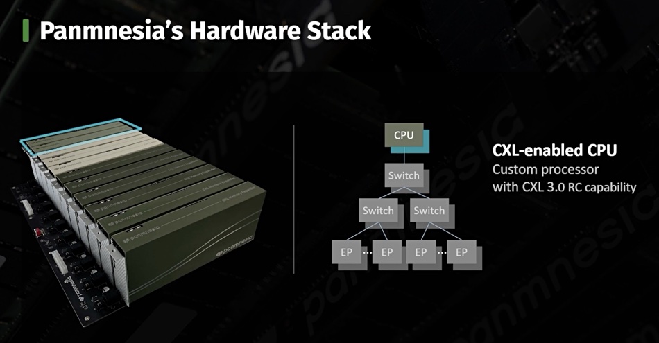 Panmnesia hardware