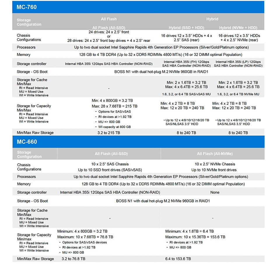 Dell APEX specs