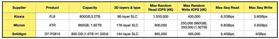 Solidigm vs Micron, Kioxia