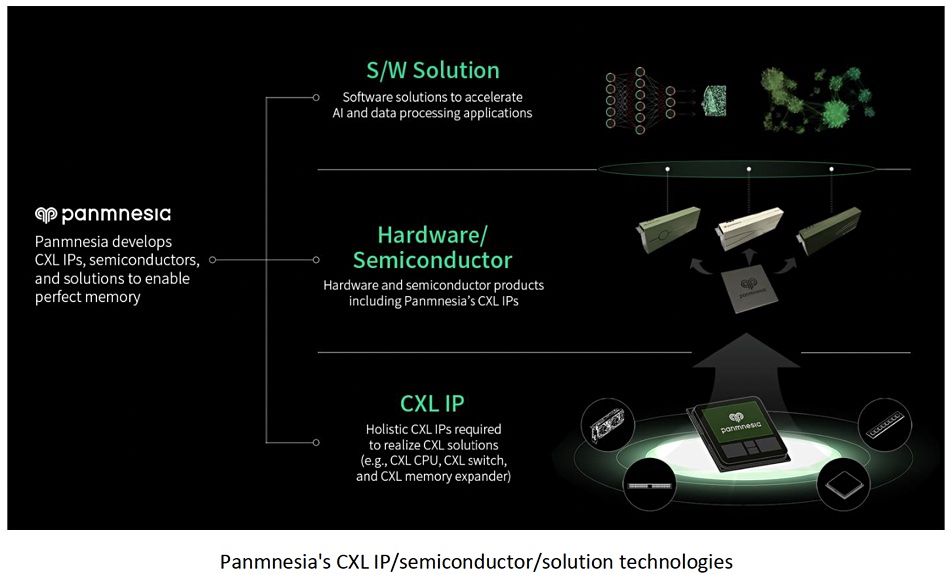 Storage company Panmnesia graphic