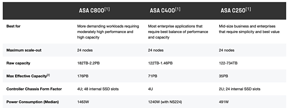 NetApp array specs