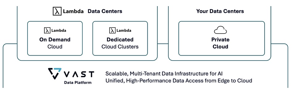 VAST Lambda graphic